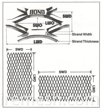 expanded wire mesh